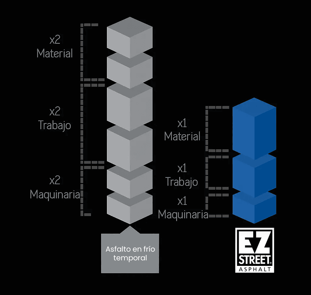 Cost Analysis and Comparison